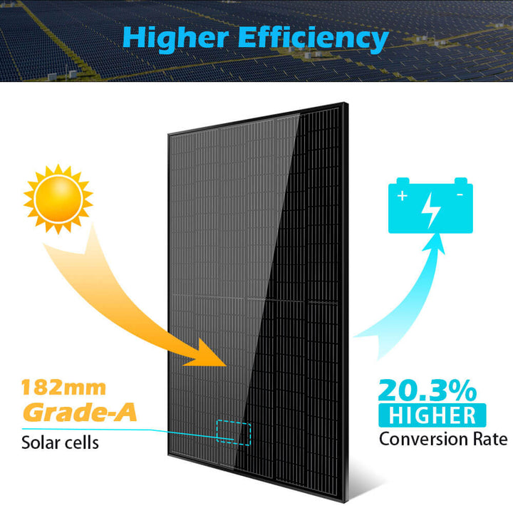 SunGoldPower 370W Mono Black Perc Solar Panel Full Pallet (32 Panels)