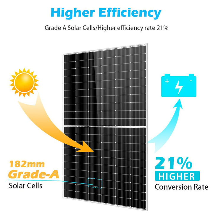 SunGoldPower 450 Watt Monocrystalline PERC Solar Panel