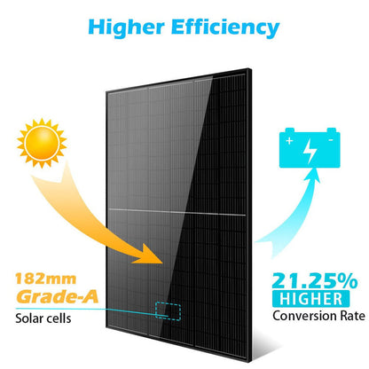 SunGoldPower 415W Mono Black Perc Solar Panel (32 Panels)