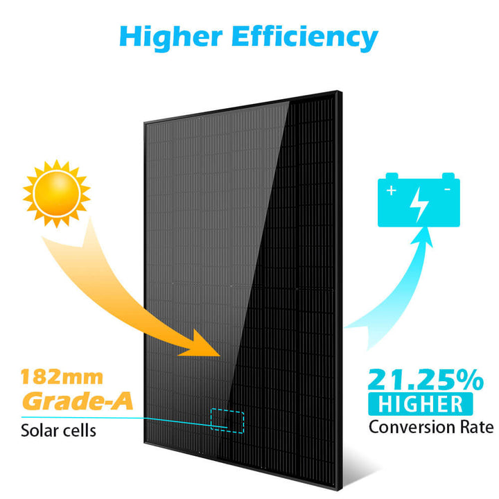 SunGoldPower 415W Mono Black PERC Solar Panel