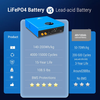 SunGoldPower 5.12KWH Powerwall LiFePO4 Lithium Battery