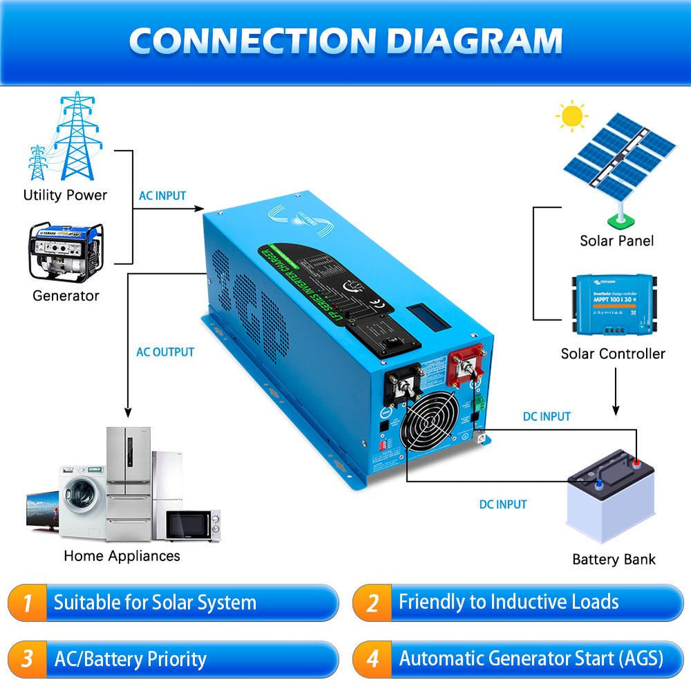 Sungoldpower Inverter 3000W 12V DC to 120V AC