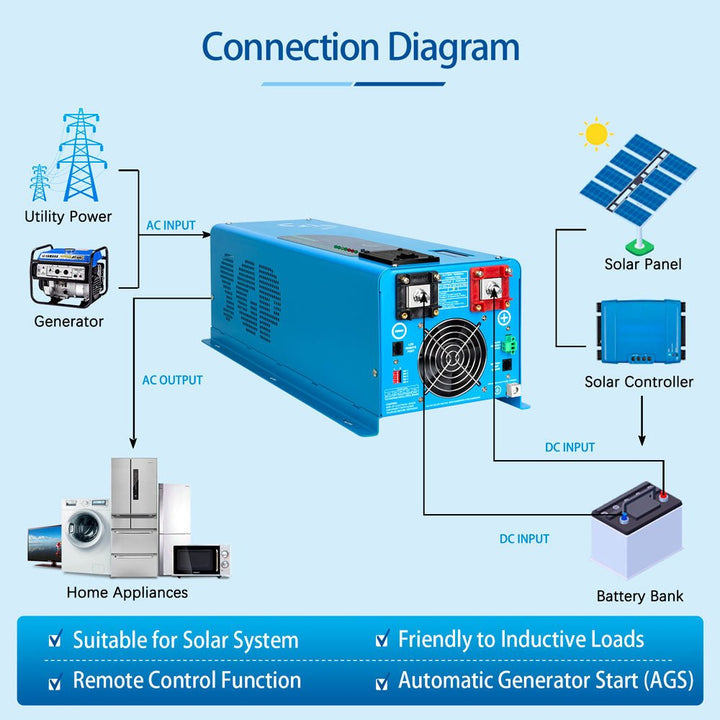 SunGoldPower 4000W DC 24V Pure Sine Wave Inverter With Charger