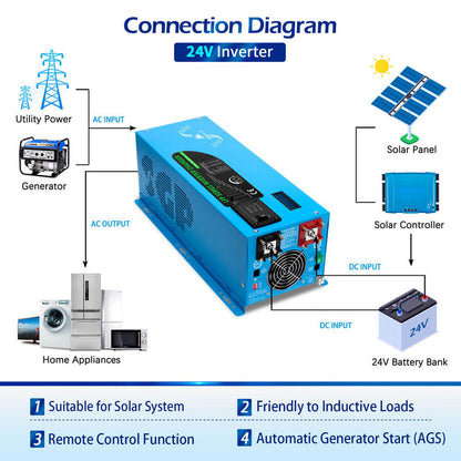 SunGoldPower 3000W DC 24V Pure Sine Wave Inverter With Charger