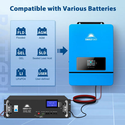 SunGoldPower 16KW 48V Split Phase Solar Inverter- (2 units parallel)