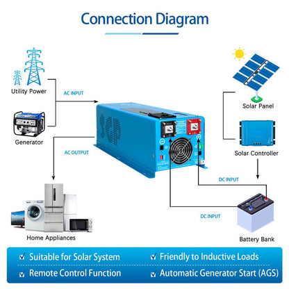 SunGoldPower 4000W DC 12V Split Phase Pure Sine Wave Inverter With Charger