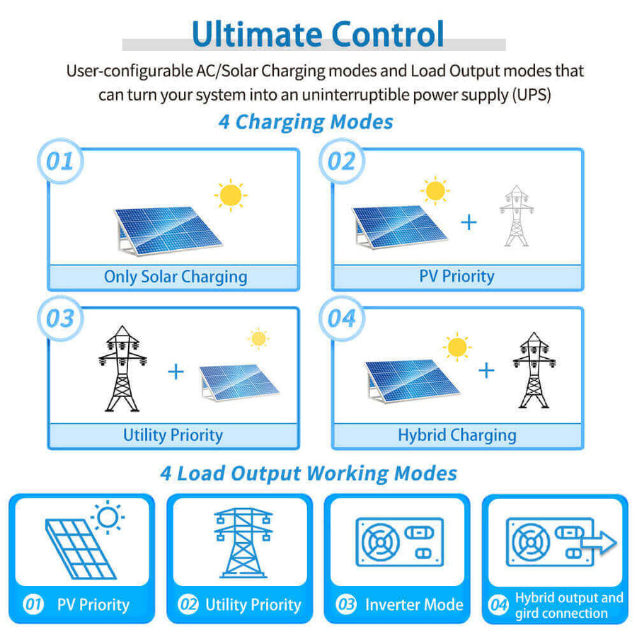 SunGoldPower 5000W 48V Solar Charger Inverter