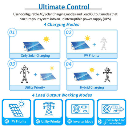 SunGoldPower 5000W 48V Solar Charger Inverter