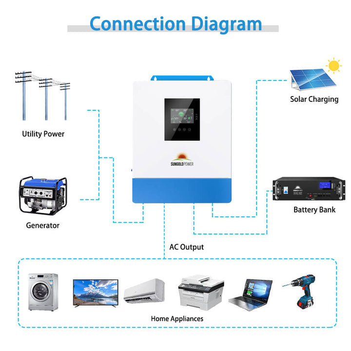 SunGoldPower 5000W 48V Solar Charger Inverter