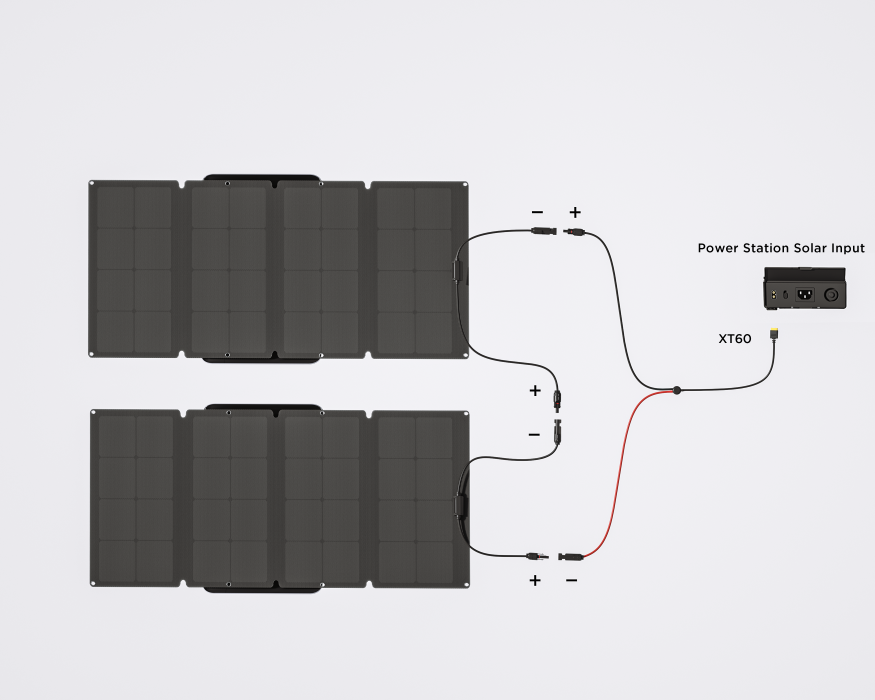 EcoFlow 400W Solar Panel