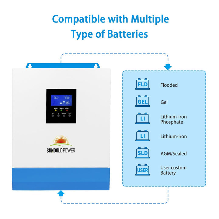 SunGoldPower 3000W 24V Solar Inverter Charger