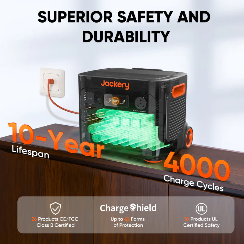 Jackery Explorer 2000 Plus Double Kit (4kWh) + Jackery Connect