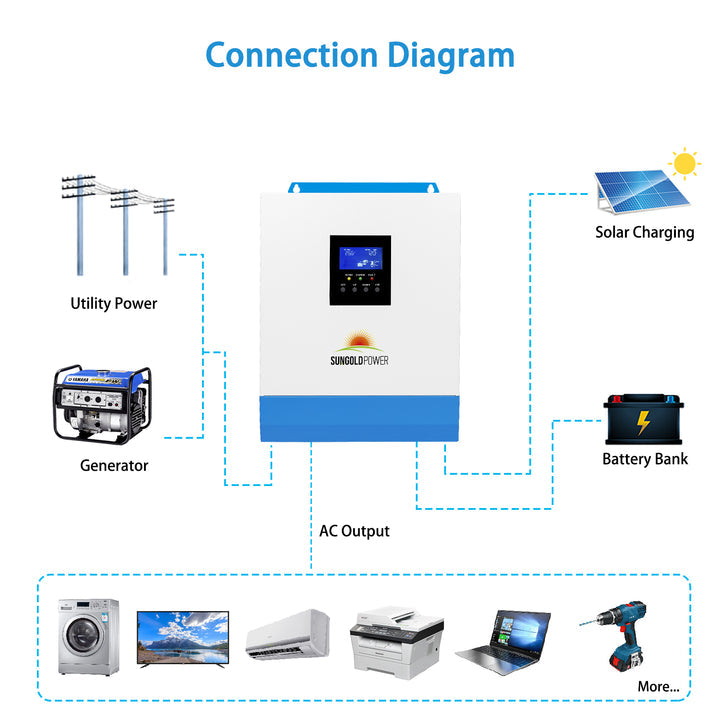 SunGoldPower 3000W 24V Solar Inverter Charger