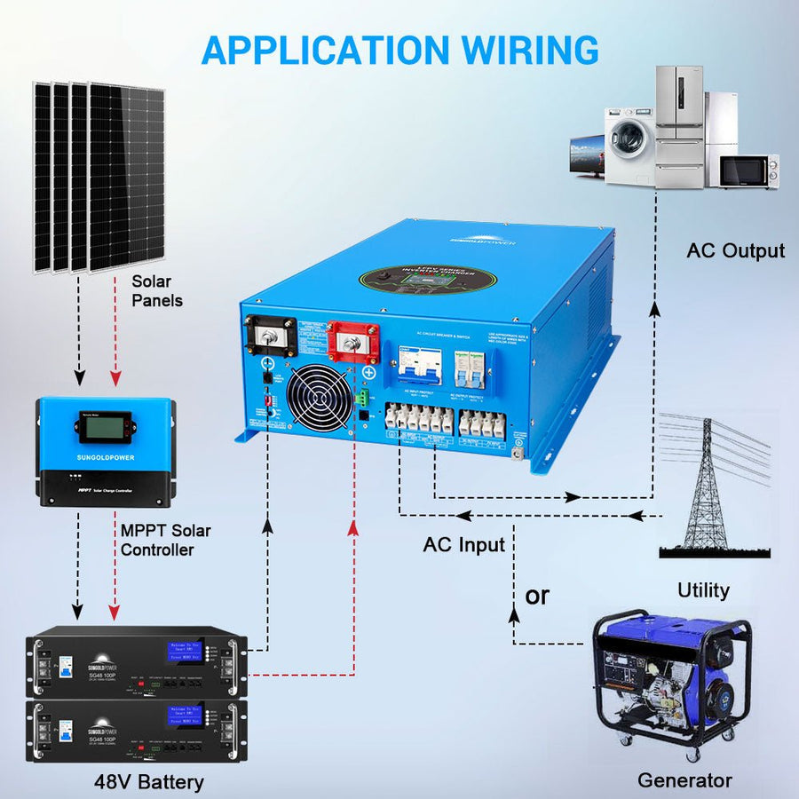 SunGoldPower 12000W 48V Split Phase Pure Sine Wave Inverter Charger