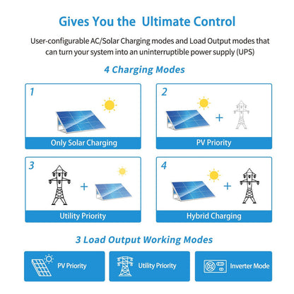 SunGoldPower 3000W 24V Solar Inverter Charger