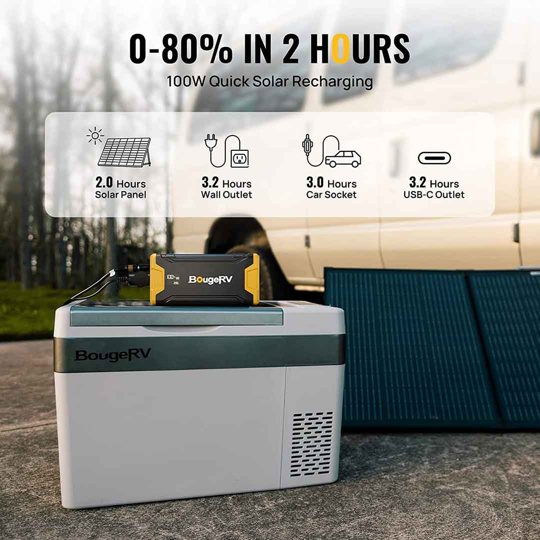 BougeRV 220WH Portable Power Station for Fridge