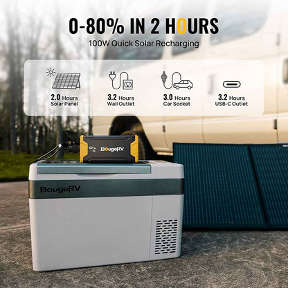 BougeRV 220WH Portable Power Station for Fridge