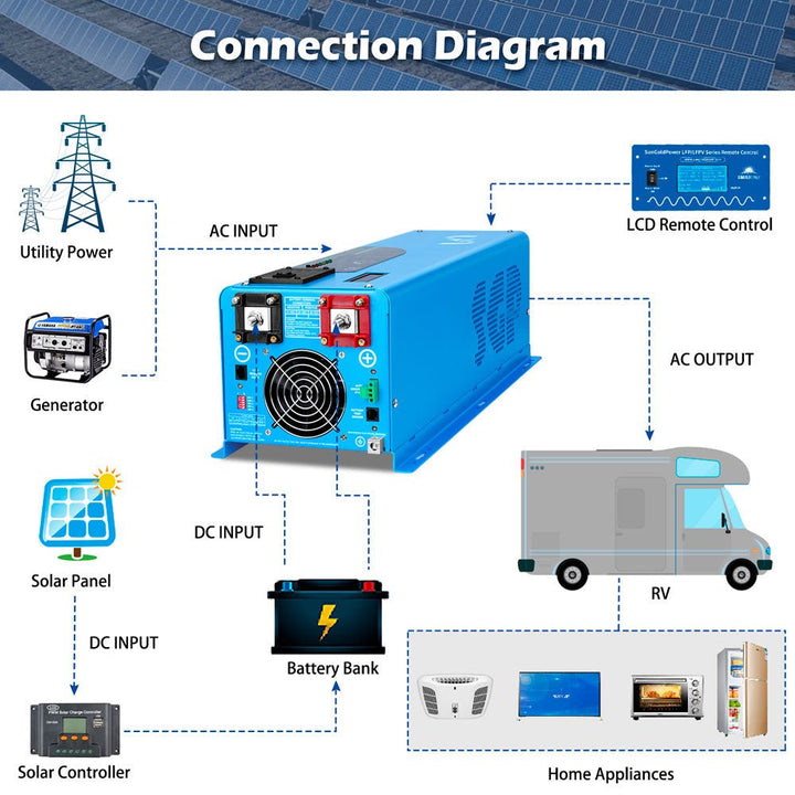 SunGoldPower 4000W DC 48V Split Phase Pure Sine Wave Inverter With Charger UL1741 Standard