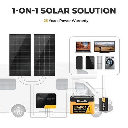 BougeRV 200 Watt Rigid Bifacial 10BB Mono Solar Panel