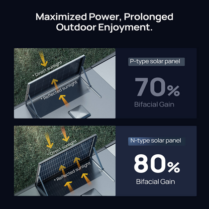 BougeRV 16BB N-Type 12V/24V 200 Watt Bifacial Solar Panel