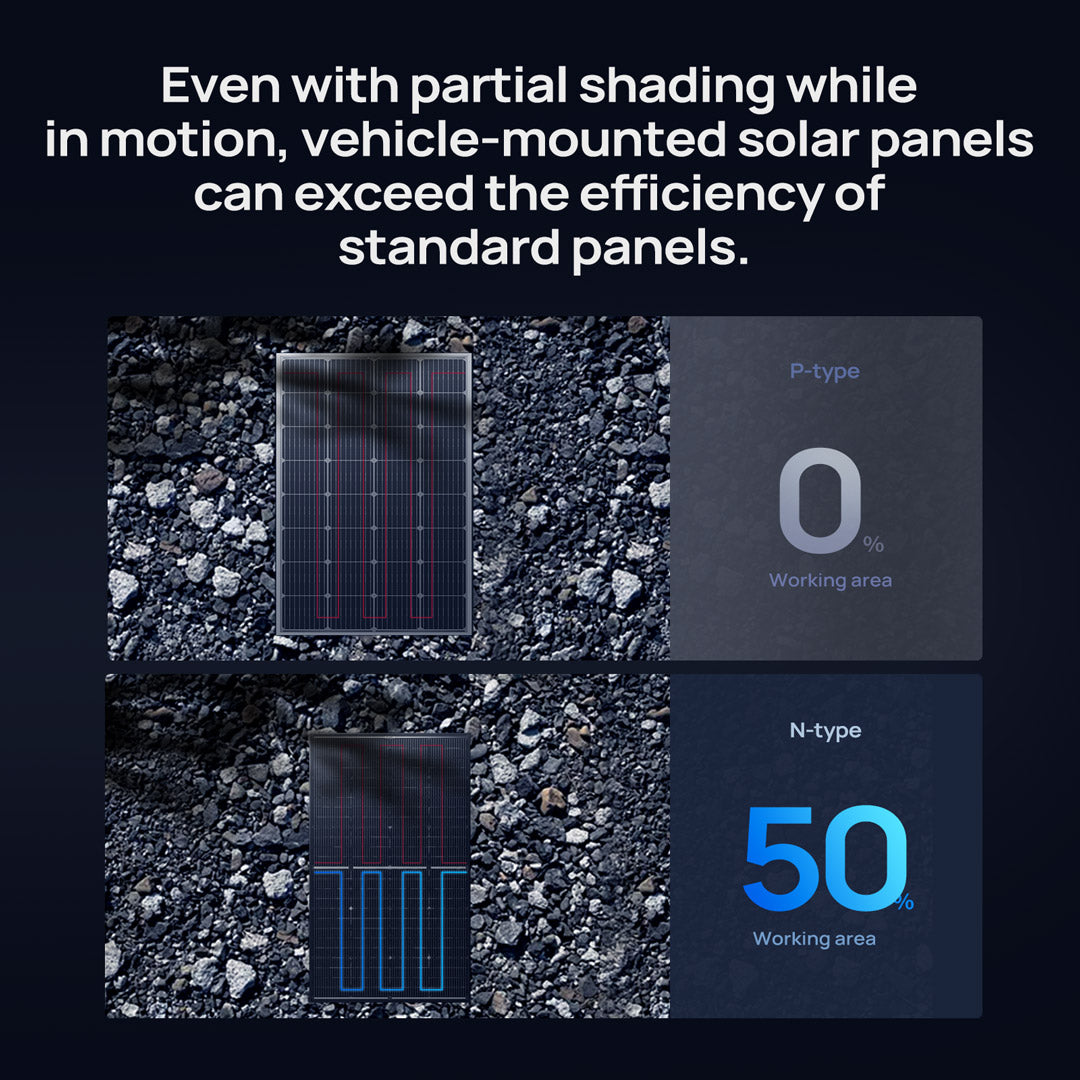 BougeRV 16BB N-Type 12V/24V 200 Watt Bifacial Solar Panel