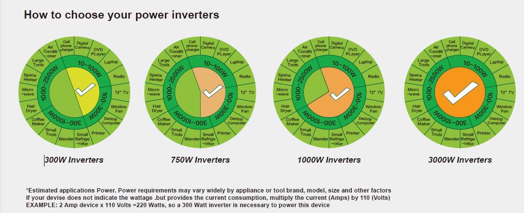 Nature Power 1000 Watt Sinewave Inverter