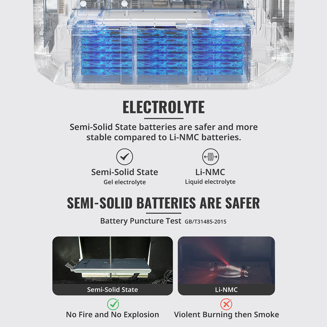 BougeRV ROVER2000 Semi-Solid Extra Battery