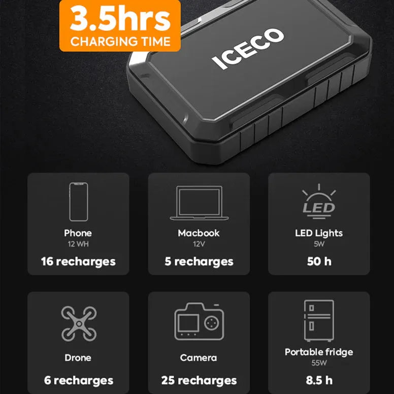 ICECO Magnetic Power Bank 250WH