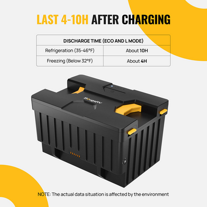 BougeRV Detachable Battery of Dual-Zone Portable Fridge